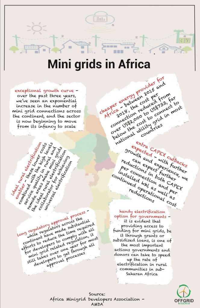 Africa's mini grid market report