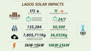SolarNigeria