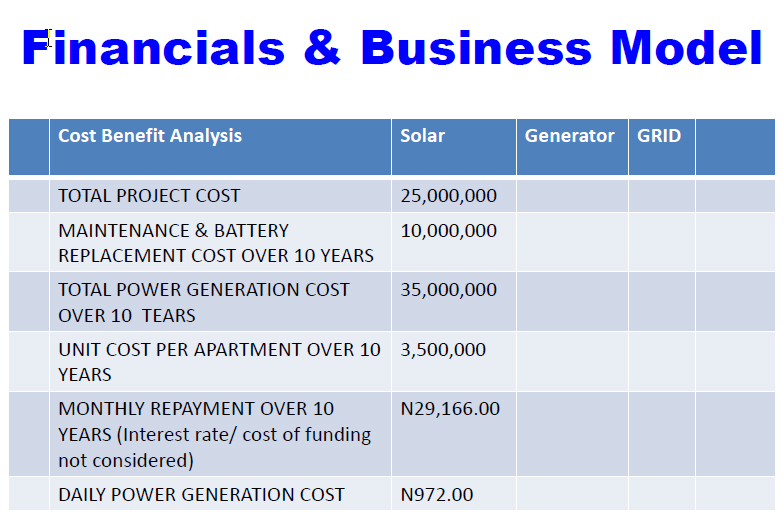 Off-grid financials