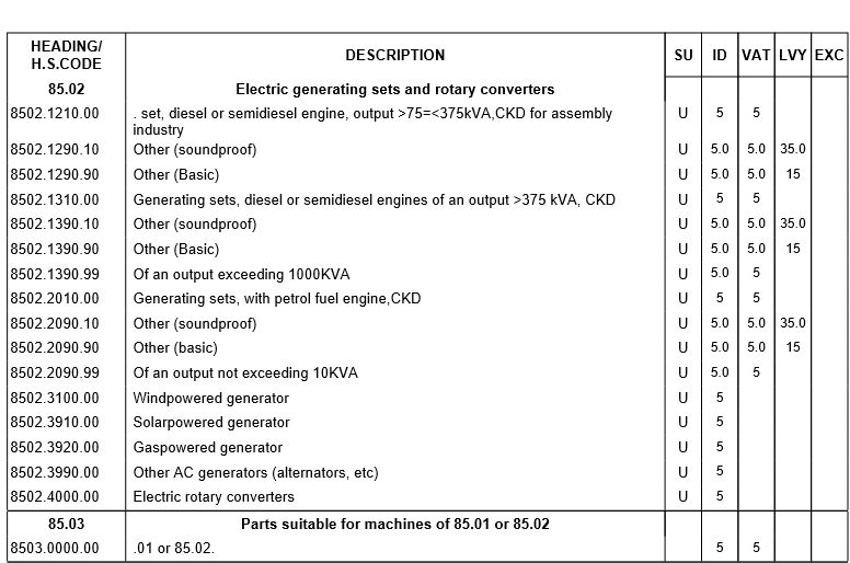 duties on importation of renewable energy appliances