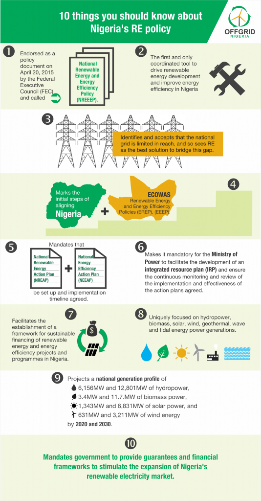 Nigeria's renewable energy policy - NREEEP