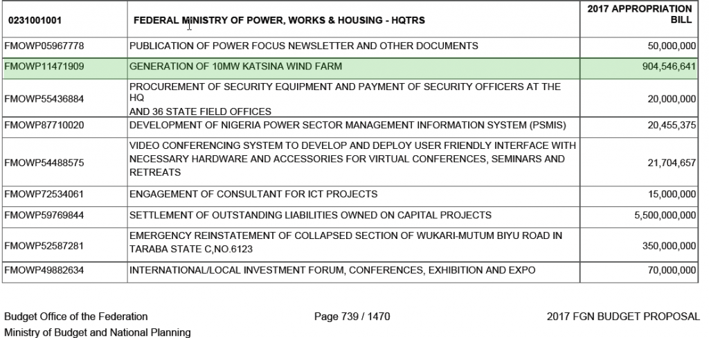 fgn-planned-budget-expenditure