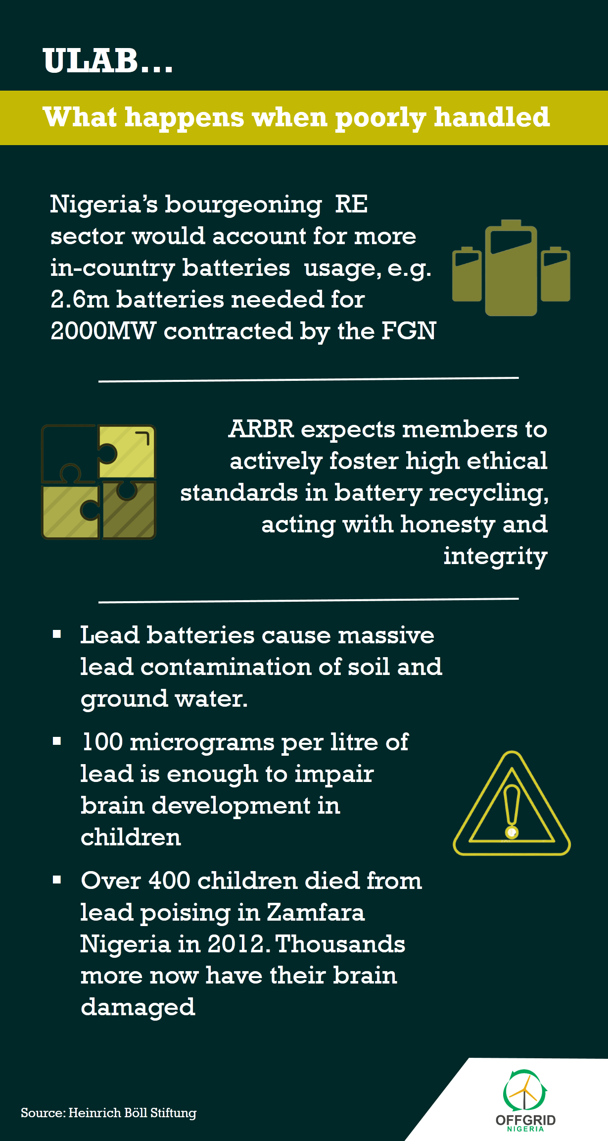 What happens when  Used Lead Acid Battery (ULAB) are poorly handled