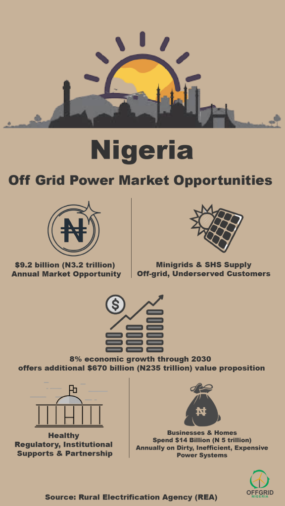 opportunities in Nigeria’s off-grid electricity market